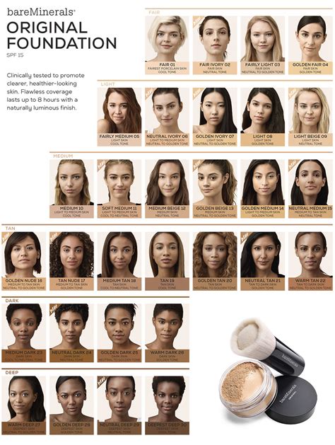 bare mineral foundation shades - Bare Minerals Foundation chart.